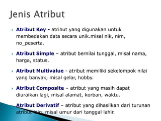 Pengetahuan menegani dasar dari Basis Data | PPTX