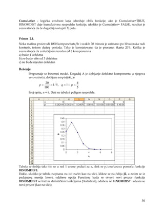 Cumulative – logička vrednost koja određuje oblik funkcije, ako je Cumulative=TRUE,
BINOMDIST daje kumulativnu raspodelu funkcije, ukoliko je Cumulative= FALSE, rezultat je
verovatnoća da će događaj nastupiti X puta.


Primer 2.1.
Neka mašina proizvodi 1000 komponenata/h i svakih 30 minuta je uzimano po 10 uzoraka radi
kontrole, tokom dužeg perioda. Tako je konstatovano da je procenat škarta 20%. Kolika je
verovatnoća da u slučajnom uzorku od 6 komponenata
a) bude 4 defektna
b) ne bude više od 3 defektna
c) ne bude nijedan defektan

Rešenje
       Prepoznaje se binomni model. Događaj A je dobijanje defektne komponente, a njegova
       verovatnoća, dobijena empirijski, je
                     20                      4
               p=       = 1 / 5, q = 1 − p =
                    100                      5
       Broj opita, n = 6. Dati su tabela i poligon raspodele.




Tabela se dobija tako što se u red 1 unose podaci za xi, dok se pi izračunava pomoću funkcije
BINOMDIST.
Dakle, ukoliko je tabela napisana na isti način kao na slici, klikne se na ćeliju J2, a zatim se iz
padajućeg menija Insert, odabere opcija Function, kada se otvori novi prozor funkcija
BINOMDIST se traži u statističkim funkcijama (Statistical), odabere se BINOMDIST i otvara se
novi prozor (kao na slici)




                                                                                                30
 