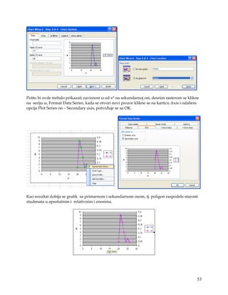 Pošto bi ovde trebalo prikazati zavisnost ω od x* na sekundarnoj osi, desnim tasterom se klikne
na seriju ω, Format Data Series, kada se otvori novi prozor klikne se na karticu Axis i odabere
opcija Plot Series on – Secondary axis, potvrđuje se sa OK.




Kao rezultat dobija se grafik sa primarnom i sekundarnom osom, tj. poligon raspodele starosti
studenata u apsolutnim i relativnim i znosima.




                                                                                             53
 