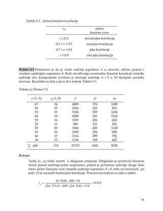 Tabela 5.1 - Jačina linearne korelacije

                                      rxy                       jačina
                                                            linearne veze:
                                    r ≤ 0.3             neznačajna korelacija
                                0.5 < r < 0.7            značajna korelacija
                                0.7 ≤ r ≤ 0.9               jaka korelacija
                                    r > 0.9              vrlo jaka korelacija



Primer 5.1 Primećeno je da je visok sadržaj supstance A u sirovini, obično praćen i
visokim sadržajem supstance B. Radi utvrđivanja eventualne linearne korelacije između
sadržaja dve komponente izvršeno je merenje sadržaja A i B u 10 slučajnih uzoraka
sirovine. Rezultati su dati u prve dve kolone Tabele 5.1.

Tabela uz Primer 5.1

          x (% A)           y (% B)              x2              y2            xy
            67                 24               4489            576           1608
            54                 15               2916            225            810
            72                 23               5184            529           1656
            64                 19               4096            361           1216
            39                 16               1521            256            624
            22                 11                484            121            242
            58                 20               3364            400           1160
            43                 16               1849            256            688
            46                 17               2116            289            782
            34                 13               1156            169            442
      ∑ 499                   174             27175             3182          9228


Rešenje
      Tačke (xi, yi) treba ucrtati u dijagram rasipanja. Očigledan je pozitivan linearan
      trend: porast sadržaja jedne suspstance, praćen je porastom sadržaja druge. Kao
      meru jačine linearne veze između sadržaja supstanci A i B, mže se izračunati po
      jedn. (5.6) uzorački koeficijent korelacije. Pomoćni proračuni su dati u tabeli.

                                10 ⋅ 9228 − 499 ⋅174
                 rxy =                                          = 0.933
                         10 ⋅ 27115 − 499 2 10 ⋅ 3182 − 174 2



                                                                                     76
 