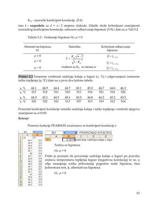 Rxy - uzorački koeficijent korelacije (5.6)
ima t - raspodelu sa d = n - 2 stepena slobode. Odatle slede kriterijumi značajnosti
uzoračkog koeficijenta korelacije, odnosno odbacivanja hipoteze (5.9) i dati su u Tab.5.2

         Tabela 5.2 - Testiranje hipoteze H0: ρ = 0


    Alternativna hipoteza,                Statistika:               Kriterijum odbacivanja
              H1                                                        hipoteze:
              ρ≠0                            Rxy n − 2                    t > t n − 2 ,α
                                       T=
              ρ>0                             1 − Rxy
                                                        2
                                                                          t > t n − 2, 2 α
              ρ<0                   vrednost za Rxy se računa iz          t > t n − 2, 2 α

Primer 5.3 Izmerene vrednosti sadržaja kalaja u leguri (x, %) i odgovarajuće izmerene
tačke topljenja (y, 0C) date su u prve dve kolone tabele:

 x, %      44.1     44.9     44.4     44.7      45.1        45.0   44.7      44.6            46.3
 y, 0C     513      512      511      510       513         514    521       514             526
 x, %      44.9     45.1     44.5     45.1      43.0        44.8   44.2      45.2            45.5
 y, 0C     525      522      521      513       537         513    519       512             514

Proceniti koeficijent korelacije između sadržaja kalaja i tačke topljenja i testirati njegovu
značajnost sa α=0.05.
Rešenje

         Pomoću funkcije PEARSON izračunava se koeficijent korelacije r




                             Testira se hipoteza:
                             H0: ρ = 0
                      Pošto je poznato da povećanje sadržaja kalaja u leguri po praviliu
                      snižava temperaturu topljenja legure (negativna korelacija) to se, u
                      cilju smanjenja rizika prihvatanja pogrešne nulte hipoteze, bira
                      jednostrani test, tj. alternativna hipoteza:
                             H1: ρ < 0




                                                                                                    82
 
