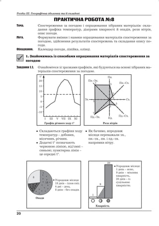Розділ ІІІ. Географічна оболонка та її складові 
ПРАКТИЧНА РОБОТА№8 
Тема. Спостереження за погодою і опрацювання зібраних матеріалів: скла- 
дання графіка температур, діаграми хмарності й опадів, рози вітрів, 
опис погоди. 
Мета. Формувати вміння і навики опрацювання матеріалів спостереження за 
погодою, здійснення результатів спостережень та складання опису по- 
годи. 
Обладнання. Календар погоди, лінійка, олівці. 
Завдання 1.1. Ознайомтеся зі зразками графіків, які будуються на основі зібраних ма- 
теріалів спостереження за погодою. 
 Складаються графіки ходу 
температур – добових, 
місячних, річних. 
 Додатні t° позначають 
червоною лінією, від’ємні – 
синьою; пунктирна лінія – 
це середні t°. 
 Як бачимо, впродовж 
місяця переважали зх., 
пн.-зх., пн. і пд.-зх. 
напрямки вітру. 
20 
20 
 