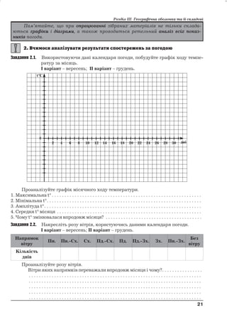 Розділ ІІІ. Географічна оболонка та її складові 
Завдання 2.1. Використовуючи дані календаря погоди, побудуйте графік ходу темпе- 
ратур за місяць. 
І варіант – вересень; ІІ варіант – грудень. 
Проаналізуйте графік місячного ходу температури. 
1. Максимальна t° . . . . . . . . . . . . . . . . . . . . . . . . . . . . . . . . . . . . . . . . . . . . . . . . . . . . . . . . . . . 
2. Мінімальна t°. . . . . . . . . . . . . . . . . . . . . . . . . . . . . . . . . . . . . . . . . . . . . . . . . . . . . . . . . . . . . 
3. Амплітуда t°. . . . . . . . . . . . . . . . . . . . . . . . . . . . . . . . . . . . . . . . . . . . . . . . . . . . . . . . . . . . . . 
4. Середня t° місяця . . . . . . . . . . . . . . . . . . . . . . . . . . . . . . . . . . . . . . . . . . . . . . . . . . . . . . . . . 
5. Чому t° змінювалася впродовж місяця? . . . . . . . . . . . . . . . . . . . . . . . . . . . . . . . . . . . . . . 
Завдання 2.2. Накресліть розу вітрів, користуючись даними календаря погоди. 
І варіант – вересень; ІІ варіант – грудень. 
Напрямок 
вітру 
Пн. Пн.-Сх. Сх. Пд.-Сх. Пд. Пд.-Зх. Зх. Пн.-Зх. 
Без 
вітру 
Кількість 
днів 
Проаналізуйте розу вітрів. 
Вітри яких напрямків переважали впродовж місяця і чому?. . . . . . . . . . . . . . . . 
. . . . . . . . . . . . . . . . . . . . . . . . . . . . . . . . . . . . . . . . . . . . . . . . . . . . . . . . . . . . . . . . . . . . 
. . . . . . . . . . . . . . . . . . . . . . . . . . . . . . . . . . . . . . . . . . . . . . . . . . . . . . . . . . . . . . . . . . . . 
. . . . . . . . . . . . . . . . . . . . . . . . . . . . . . . . . . . . . . . . . . . . . . . . . . . . . . . . . . . . . . . . . . . . 
. . . . . . . . . . . . . . . . . . . . . . . . . . . . . . . . . . . . . . . . . . . . . . . . . . . . . . . . . . . . . . . . . . . . 
. . . . . . . . . . . . . . . . . . . . . . . . . . . . . . . . . . . . . . . . . . . . . . . . . . . . . . . . . . . . . . . . . . . . 
21 
21 
Пам’ятайте, що при опрацюванні зібраних матеріалів не тільки склада- 
ються графіки і діаграми, а також проводиться ретельний аналіз всіх показ- 
ників погоди. 
 