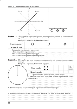 Розділ ІІІ. Географічна оболонка та її складові 
Завдання 2.3. Побудуйте діаграму хмарності, користуючись даними календаря пого- 
ди. 
І варіант – вересень; ІІ варіант – грудень. 
Стан хмарності 
Кількість днів 
Проаналізуйте діаграму хмарності. 
1. Яка хмарність переважала? . . . . . . . . . . . . . . . . . . . . . . . . . . . . . . . . . . . . . . . . . . . . 
2. Як залежала хмарність від вітру? . . . . . . . . . . . . . . . . . . . . . . . . . . . . . . . . . . . . . . . 
3. Як залежала хмарність від температури? . . . . . . . . . . . . . . . . . . . . . . . . . . . . . . . . . 
. . . . . . . . . . . . . . . . . . . . . . . . . . . . . . . . . . . . . . . . . . . . . . . . . . . . . . . . . . . . . . . . . . . . 
Завдання 2.4. Побудуйте діаграму випадання опадів, користуючись даними календаря 
погоди. 
І варіант – вересень; ІІ варіант – грудень. 
Види опадів 
Без 
опадів 
Кількість днів 
Проаналізуйте діаграму випадання опадів. 
1. Яка кількість днів впродовж місяця переважала, з опа- 
дами чи без?. . . . . . . . . . . . . . . . . . . . . . . . . . . . . . . . . . . . . . . . . 
. . . . . . . . . . . . . . . . . . . . . . . . . . . . . . . . . . . . . . . . . . . . . . . . . . . 
. . . . . . . . . . . . . . . . . . . . . . . . . . . . . . . . . . . . . . . . . . . . . . . . . . . 
. . . . . . . . . . . . . . . . . . . . . . . . . . . . . . . . . . . . . . . . . . . . . . . . . . . 
. . . . . . . . . . . . . . . . . . . . . . . . . . . . . . . . . . . . . . . . . . . . . . . . . . . 
2. Як на випадання опадів вплинули переважаючі напрямки вітрів? . . . . . . . . . . . . . . . . 
. . . . . . . . . . . . . . . . . . . . . . . . . . . . . . . . . . . . . . . . . . . . . . . . . . . . . . . . . . . . . . . . . . . . . . . . . . . 
. . . . . . . . . . . . . . . . . . . . . . . . . . . . . . . . . . . . . . . . . . . . . . . . . . . . . . . . . . . . . . . . . . . . . . . . . . . 
3. Як випадання опадів залежало від зміни температури повітря впродовж місяця?. . . 
. . . . . . . . . . . . . . . . . . . . . . . . . . . . . . . . . . . . . . . . . . . . . . . . . . . . . . . . . . . . . . . . . . . . . . . . . . . 
. . . . . . . . . . . . . . . . . . . . . . . . . . . . . . . . . . . . . . . . . . . . . . . . . . . . . . . . . . . . . . . . . . . . . . . . . . . 
. . . . . . . . . . . . . . . . . . . . . . . . . . . . . . . . . . . . . . . . . . . . . . . . . . . . . . . . . . . . . . . . . . . . . . . . . . . 
22 
22 
 
