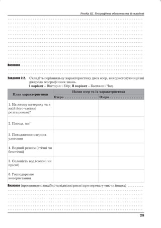 Розділ ІІІ. Географічна оболонка та її складові 
. . . . . . . . . . . . . . . . . . . . . . . . . . . . . . . . . . . . . . . . . . . . . . . . . . . . . . . . . . . . . . . . . . . . . . . . . . . 
. . . . . . . . . . . . . . . . . . . . . . . . . . . . . . . . . . . . . . . . . . . . . . . . . . . . . . . . . . . . . . . . . . . . . . . . . . . 
. . . . . . . . . . . . . . . . . . . . . . . . . . . . . . . . . . . . . . . . . . . . . . . . . . . . . . . . . . . . . . . . . . . . . . . . . . . 
. . . . . . . . . . . . . . . . . . . . . . . . . . . . . . . . . . . . . . . . . . . . . . . . . . . . . . . . . . . . . . . . . . . . . . . . . . . 
. . . . . . . . . . . . . . . . . . . . . . . . . . . . . . . . . . . . . . . . . . . . . . . . . . . . . . . . . . . . . . . . . . . . . . . . . . . 
. . . . . . . . . . . . . . . . . . . . . . . . . . . . . . . . . . . . . . . . . . . . . . . . . . . . . . . . . . . . . . . . . . . . . . . . . . . 
. . . . . . . . . . . . . . . . . . . . . . . . . . . . . . . . . . . . . . . . . . . . . . . . . . . . . . . . . . . . . . . . . . . . . . . . . . . 
. . . . . . . . . . . . . . . . . . . . . . . . . . . . . . . . . . . . . . . . . . . . . . . . . . . . . . . . . . . . . . . . . . . . . . . . . . . 
. . . . . . . . . . . . . . . . . . . . . . . . . . . . . . . . . . . . . . . . . . . . . . . . . . . . . . . . . . . . . . . . . . . . . . . . . . . 
. . . . . . . . . . . . . . . . . . . . . . . . . . . . . . . . . . . . . . . . . . . . . . . . . . . . . . . . . . . . . . . . . . . . . . . . . . . 
. . . . . . . . . . . . . . . . . . . . . . . . . . . . . . . . . . . . . . . . . . . . . . . . . . . . . . . . . . . . . . . . . . . . . . . . . . . 
. . . . . . . . . . . . . . . . . . . . . . . . . . . . . . . . . . . . . . . . . . . . . . . . . . . . . . . . . . . . . . . . . . . . . . . . . . . 
Висновок . . . . . . . . . . . . . . . . . . . . . . . . . . . . . . . . . . . . . . . . . . . . . . . . . . . . . . . . . . . . . . . . . . . . 
. . . . . . . . . . . . . . . . . . . . . . . . . . . . . . . . . . . . . . . . . . . . . . . . . . . . . . . . . . . . . . . . . . . . . . . . . . . 
. . . . . . . . . . . . . . . . . . . . . . . . . . . . . . . . . . . . . . . . . . . . . . . . . . . . . . . . . . . . . . . . . . . . . . . . . . . 
Завдання 2.2. Складіть порівняльну характеристику двох озер, використовуючи різні 
джерела географічних знань. 
І варіант – Вікторія і Ейр; ІІ варіант – Балхаш і Чад. 
План характеристики 
Назви озер та їх характеристика 
Озеро . . . . . . . . . . . . . . . . . . Озеро . . . . . . . . . . . . . . . . . . 
1. На якому материку та в 
якій його частині 
розташоване? 
2. Площа, км2 
3. Походження озерних 
улоговин 
4. Водний режим (стічні чи 
безстічні) 
5. Солоність вод (солоні чи 
прісні) 
6. Господарське 
використання 
Висновок (про виявлені подібні та відмінні риси і про перевагу тих чи інших) . . . . . . . . . 
. . . . . . . . . . . . . . . . . . . . . . . . . . . . . . . . . . . . . . . . . . . . . . . . . . . . . . . . . . . . . . . . . . . . . . . . . . . 
. . . . . . . . . . . . . . . . . . . . . . . . . . . . . . . . . . . . . . . . . . . . . . . . . . . . . . . . . . . . . . . . . . . . . . . . . . . 
. . . . . . . . . . . . . . . . . . . . . . . . . . . . . . . . . . . . . . . . . . . . . . . . . . . . . . . . . . . . . . . . . . . . . . . . . . . 
. . . . . . . . . . . . . . . . . . . . . . . . . . . . . . . . . . . . . . . . . . . . . . . . . . . . . . . . . . . . . . . . . . . . . . . . . . . 
. . . . . . . . . . . . . . . . . . . . . . . . . . . . . . . . . . . . . . . . . . . . . . . . . . . . . . . . . . . . . . . . . . . . . . . . . . . 
. . . . . . . . . . . . . . . . . . . . . . . . . . . . . . . . . . . . . . . . . . . . . . . . . . . . . . . . . . . . . . . . . . . . . . . . . . . 
29 
29 
 