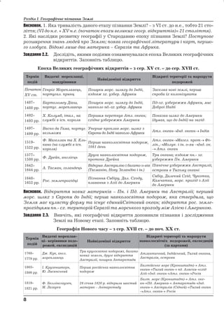 Розділ І. Географічне пізнання Землі 
Висновок. 1. Яка тривалість даного етапу пізнання Землі? – з VI ст. до н.е., тобто 21 сто- 
ліття; (VІ до н.е. + ХV н.е. (початок епохи великих геогр. відкриттів)= 21 століття). 
2. Які наслідки розвитку географії у Стародавню епоху пізнання Землі? Поступове 
розширення знань людей про Землю; поява географічноїлітератури і карт, першо- 
го глобуса. Відомі лише два материка – Євразія та Африка. 
Завдання 2.2. Дослідіть, якими подіями ознаменувалася епоха Великих географічних 
відкриттів. Заповніть таблицю. 
Епоха Великих географічних відкриттів – з сер. ХV ст. – до сер. ХVІІ ст. 
Термін 
подій 
Видатні мореплавці, 
мандрівники 
Найвідоміші відкриття 
Відкриті території та маршрути 
подорожей 
Початок 
ХV ст. 
Генріх Мореплавець, 
португал. принц 
Пошуки морс. шляху до Індії, 
вздовж зх. узбер. Африки 
Заселяв нові землі, перша 
спроба їх колонізувати 
1487- 
1488 рр. 
Бартоломеу Діаш, 
португ. мореплавець 
Пошуки морс. шляху до Індії, 
навколо пд.-зх. узбер.Африки 
Пд-зх. узбережжя Африки, мис 
Доброї Надії 
1492- 
1493 рр. 
Х. Колумб, італ., на 
службі в ісп. короля 
Першим перетнув Атл. океан; 
східне узбережжя Америки 
Показав шлях до Америки 
(думав, що до Індії) на захід 
1497- 
1499 рр. 
Васко да Гама, португ. 
вельможа 
Уперше проклав морс. шлях з 
Європи до Індіїнавколо Африки Атл. океанІнд. океанІндія 
1519- 
1522 рр. 
Ф. Магеллан та Х. Ель- 
кано (на службі в ісп. 
короля) 
Перша навколосвітня подорож, 
1081 день 
Атл. океанМагел. протФі- 
ліп.,Молук. і ін. о-ви Інд. ок. 
Атл. океан 
1577- 
1580 рр. Ф. Дрейк, англієць 
Друга навколосвітня подорож, 
протока Дрейка 
Три океана; вздовж пн.- зх. 
узбережжя Пн. Америки 
1642- 
1644 рр. А. Тасман, голандець 
Відкрив Австралію і багато о-вів 
(Тасманію, Нову Зеландію і ін.) 
Північне узбережжя Австралії, 
острови в Тихому океані 
1648- 
1652 рр. Рос. землепрохідці 
Пізнання Сибіру, Дал. Сходу, 
плавання з Азії до Америки 
Сибір, Далекий Схід, Чукотка, 
Камчатка, морс. прохід з Азії 
до Америки 
Висновок. Відкриття нових материків – Пн. і Пд. Америки та Австралії; перший 
морс. шлях з Європи до Індії; перша навколосвітня подорож, яка ствердила, що 
Земля має кулясту форму та існує єдинийСвітовий океан; відкриття рос. земле- 
прохідцями пн.- сх. територій Євразіїта морського проходу між Азією і Америкою. 
Завдання 2.3. Вивчіть, які географічні відкриття доповнили пізнання і дослідження 
Землі на Новому етапі. Заповніть таблицю. 
Географія Нового часу – з сер. ХVІІ ст. – до поч. ХХ ст. 
Термін 
подій 
Видатні мореплав- 
ці- керівники подо- 
рожей, експедицій 
Найвідоміші відкриття 
Відкриті території та маршрути 
навколосвітніх подорожей, експедицій 
(за картами) 
1768- 
1779 рр. 
Дж. Кук, англ. 
мореплавець 
Три кругосвітні подорожі, багато 
нових земель, друге відкриття 
Австралії, пошуки Антарктиди 
Атлантичний, Індійський, Тихий океани, 
Австралія, острови 
1803- 
1806 рр. 
І. Крузенштерн, 
Ю. Лисянський 
Перша російська навколосвітня 
подорож 
Балтійське море (Кронштадт) Атл. 
океанТихий океан пд. Аляскисхід 
АзіїІнд. океанАтл. океанРосія 
1819- 
1821 рр. 
Ф. Беллінсгаузен, 
М. Лазарєв 
28 січня 1820 р. відкрили шостий 
материк – Антарктиду 
Балт. море (Кронштадт) Атл. оке- 
анПд. Америка АнтарктидаІнд. 
океан Австралія (Сідней)Тихий океан 
Атл. океан Росія 
8 
8 
 