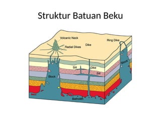 Struktur Batuan Beku
 