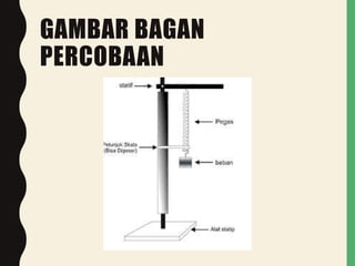 Praktikum hukum hooke | PPTX