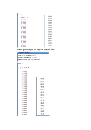 Berikut perbandingan bila angsuran perbulan 300 :
 
