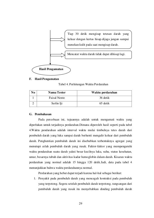 Praktikum i jantung dan sistem peredaran darah