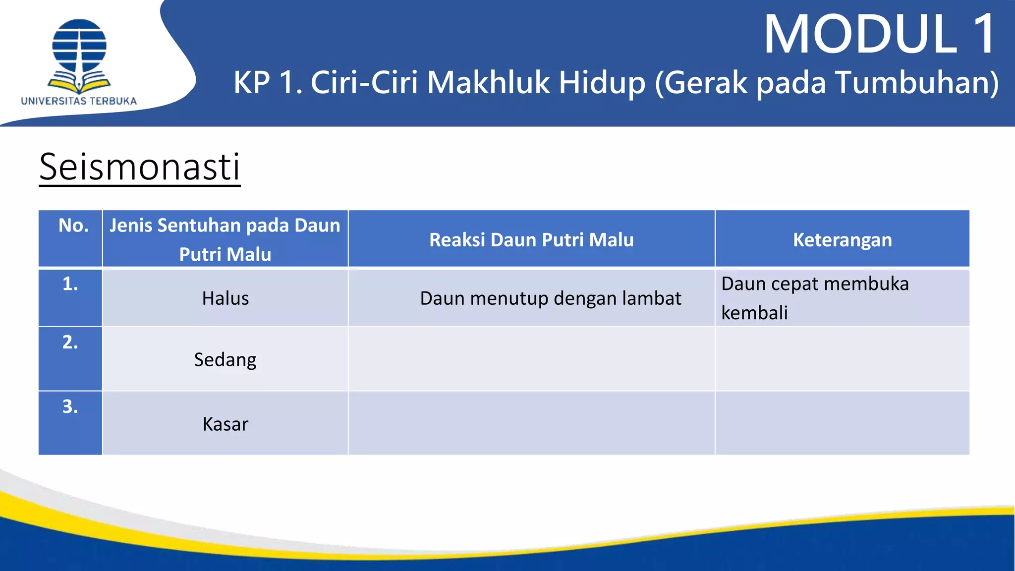 Praktikum Ipa Di Sd 1 Pptx