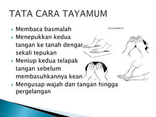  Membaca basmalah
 Menepukkan kedua
tangan ke tanah dengan
sekali tepukan
 Meniup kedua telapak
tangan sebelum
membasuhkannya keanggota tayamum
 Mengusap wajah dan tangan hingga
pergelangan
 