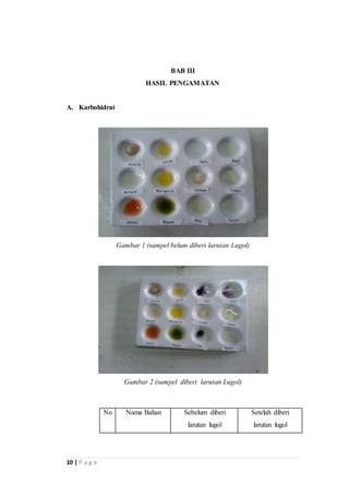 10 | P a g e 
BAB III 
HASIL PENGAMATAN 
A. Karbohidrat 
Gambar 1 (sampel belum diberi larutan Lugol) 
Gambar 2 (sampel diberi larutan Lugol) 
No Nama Bahan Sebelum diberi 
larutan lugol 
Setelah diberi 
larutan lugol 
 