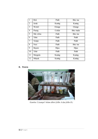 11 | P a g e 
1 Roti Putih Biru tua 
2 Jeruk Kuning Kuning 
3 Wortel Orange Orange 
4 Pisang Coklat Biru muda 
5 Mie rebus Putih Biru tua 
6 Tahu Putih Putih 
7 Tempe Putih Putih 
8 Nasi Putih Biru tua 
9 Bayam Hijau Hijau 
10 Telur Putih Putih 
11 Margarin Kuning Kuning 
12 Minyak Kuning Kuning 
B. Protein 
Gambar 3 (sampel belum diberi fellin A dan fellin B ) 
 