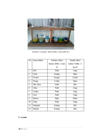 12 | P a g e 
Gambar 3 (sampel diberi fellin A dan fellin B ) 
No Nama Bahan Sebelum diberi 
larutan fehllin A dan 
B 
Setelah diberi 
larutan Fehllin A 
dan B 
1 Roti Putih Ungu 
2 Jeruk Kuning Hijau 
3 Wortel Orange Coklat 
4 Pisang Coklat Hijau 
5 Mie rebus Putih Biru 
6 Tahu Putih Ungu 
7 Tempe Putih Ungu 
8 Nasi Putih Ungu 
9 Bayam Hijau Hitam 
10 Telur Putih Ungu 
11 Margarin Kuning Biru 
12 Minyak Kuning Biru 
C. Lemak 
 