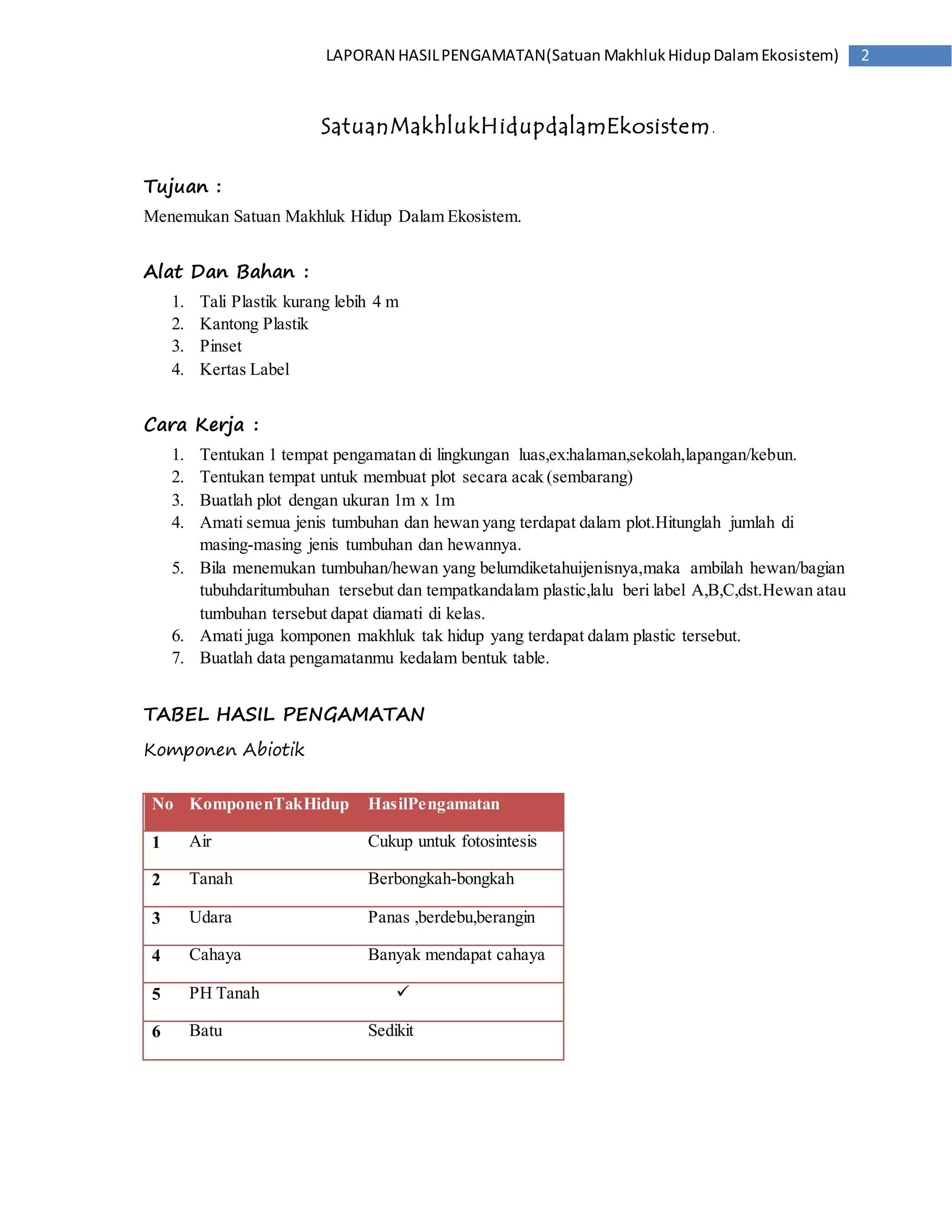 LAPORAN HASIL PENGAMATAN(Satuan Makhluk Hidup Dalam Ekosistem) 2 
SatuanMakhlukHidupdalamEkosistem. 
Tujuan : 
Menemukan Satuan Makhluk Hidup Dalam Ekosistem. 
Alat Dan Bahan : 
1. Tali Plastik kurang lebih 4 m 
2. Kantong Plastik 
3. Pinset 
4. Kertas Label 
Cara Kerja : 
1. Tentukan 1 tempat pengamatan di lingkungan luas,ex:halaman,sekolah,lapangan/kebun. 
2. Tentukan tempat untuk membuat plot secara acak (sembarang) 
3. Buatlah plot dengan ukuran 1m x 1m 
4. Amati semua jenis tumbuhan dan hewan yang terdapat dalam plot.Hitunglah jumlah di 
masing-masing jenis tumbuhan dan hewannya. 
5. Bila menemukan tumbuhan/hewan yang belumdiketahuijenisnya,maka ambilah hewan/bagian 
tubuhdaritumbuhan tersebut dan tempatkandalam plastic,lalu beri label A,B,C,dst.Hewan atau 
tumbuhan tersebut dapat diamati di kelas. 
6. Amati juga komponen makhluk tak hidup yang terdapat dalam plastic tersebut. 
7. Buatlah data pengamatanmu kedalam bentuk table. 
TABEL HASIL PENGAMATAN 
Komponen Abiotik 
No KomponenTakHidup HasilPengamatan 
1 Air Cukup untuk fotosintesis 
2 Tanah Berbongkah-bongkah 
3 Udara Panas ,berdebu,berangin 
4 Cahaya Banyak mendapat cahaya 
5 PH Tanah  
6 Batu Sedikit 
 