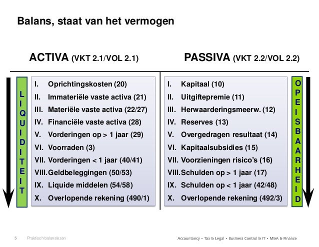 Praktisch balanslezen voor beginners
