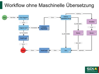 Workflow ohne Maschinelle Übersetzung

 