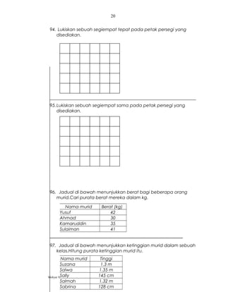 94. Lukiskan sebuah segiempat tepat pada petak persegi yang
disediakan.
95.Lukiskan sebuah segiempat sama pada petak persegi yang
disediakan.
96. Jadual di bawah menunjukkan berat bagi beberapa orang
murid.Cari purata berat mereka dalam kg.
97. Jadual di bawah menunjukkan ketinggian murid dalam sebuah
kelas.Hitung purata ketinggian murid itu.
Mohyar Sahijan/GCM3skssd
20
Nama murid Berat (kg)
Yusuf 42
Ahmad 30
Kamaruddin 35
Sulaiman 41
Nama murid Tinggi
Suzana 1.3 m
Salwa 1.35 m
Sally 145 cm
Salmah 1.32 m
Sabrina 128 cm
 