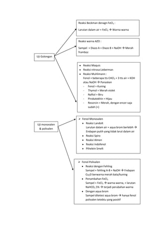 Reaksi Beckman denagn FeCl3 :

                Larutan dalam air + FeCl3  Warna-warna


                Reaksi warna AZO :

                Sampel + Diazo A + Diazo B + NaOH  Merah
                framboz
Uji Golongan


                   Reaksi Maquis
                   Reaksi nitrosa Lieberman
                   Reaksi Muhlimann :
                   Fenol + beberapa tts CHCl3 + 3 tts air + KOH
                   atau NaOH  Panaskan
                   - Fenol = Kuning
                   - Thymol = Merah violet
                   - Naftol = Biru
                   - Pirokatekhin = Hijau
                   - Resorcin = Merah, dengan encer saja
                       sudah (+)



                 Fenol Monovalen
Uji monovalen        Reaksi Landolt
 & polivalen         Larutan dalam air + aqua brom berlebih 
                     Endapan putih yang tidak larut dalam air
                     Reaksi Spiro
                     Reaksi Almen
                     Reaksi Indofenol
                     Pthelein Smelt



                 Fenol Polivalen
                     Reaksi dengan Fehling
                     Sampel + fehling A-B + NaOH  Fndapan
                     Cu2O berwarna merah bata/kuning
                     Penambahan FeCl3
                     Sampel + FeCl3  warna-warna, + larutan
                     NaHCO3 5%  terjadi perubahan warna
                     Dengan aqua brom
                     Sampel ditetesi aqua brom  hanya fenol
                     polivalen tetebtu yang positif
 