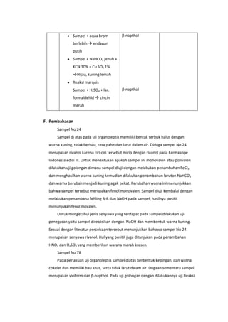 Sampel + aqua brom          β-napthol
               berlebih  endapan
               putih
               Sampel + NaHCO3 jenuh +
               KCN 10% + Cu SO4 1%
               Hijau, kuning lemah
               Reaksi marquis
               Sampel + H2SO4 + lar.       β-napthol
               formaldehid  cincin
               merah


F. Pembahasan
      Sampel No 24
      Sampel di atas pada uji organoleptik memiliki bentuk serbuk halus dengan
  warna kuning, tidak berbau, rasa pahit dan larut dalam air. Diduga sampel No 24
  merupakan rivanol karena ciri-ciri tersebut mirip dengan rivanol pada Farmakope
  Indonesia edisi III. Untuk menentukan apakah sampel ini monovalen atau polivalen
  dilakukan uji golongan dimana sampel diuji dengan melakukan penambahan FeCl3
  dan menghasilkan warna kuning kemudian dilakukan penambahan larutan NaHCO3
  dan warna berubah menjadi kuning agak pekat. Perubahan warna ini menunjukkan
  bahwa sampel tersebut merupakan fenol monovalen. Sampel diuji kembalai dengan
  melakukan penambaha fehling A-B dan NaOH pada sampel, hasilnya positif
  menunjukan fenol movalen.
      Untuk mengetahui jenis senyawa yang terdapat pada sampel dilakukan uji
  penegasan yaitu sampel direaksikan dengan NaOH dan membentuk warna kuning.
  Sesuai dengan literatur percobaan tersebut menunjukkan bahawa sampel No 24
  merupakan senyawa rivanol. Hal yang positif juga ditunjukan pada penambahan
  HNO3 dan H2SO4 yang memberikan warana merah kresen.
      Sampel No 78
      Pada perlakuan uji organoleptik sampel diatas berbentuk kepingan, dan warna
  cokelat dan memiliki bau khas, serta tidak larut dalam air. Dugaan sementara sampel
  merupakan vioform dan β-napthol. Pada uji golongan dengan dilakukannya uji Reaksi
 
