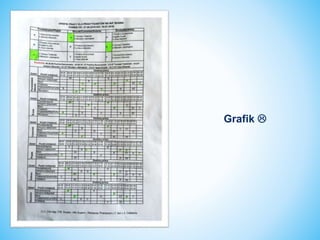 Grafik 
 