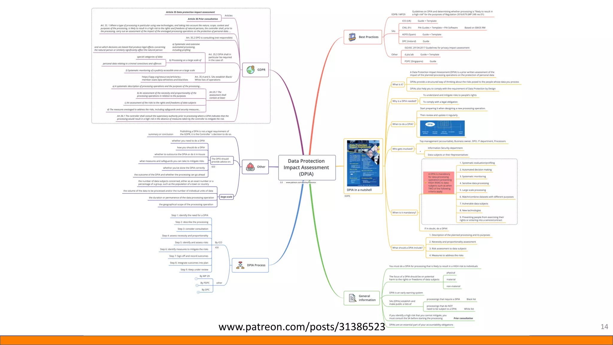 14
www.patreon.com/posts/31386523
 