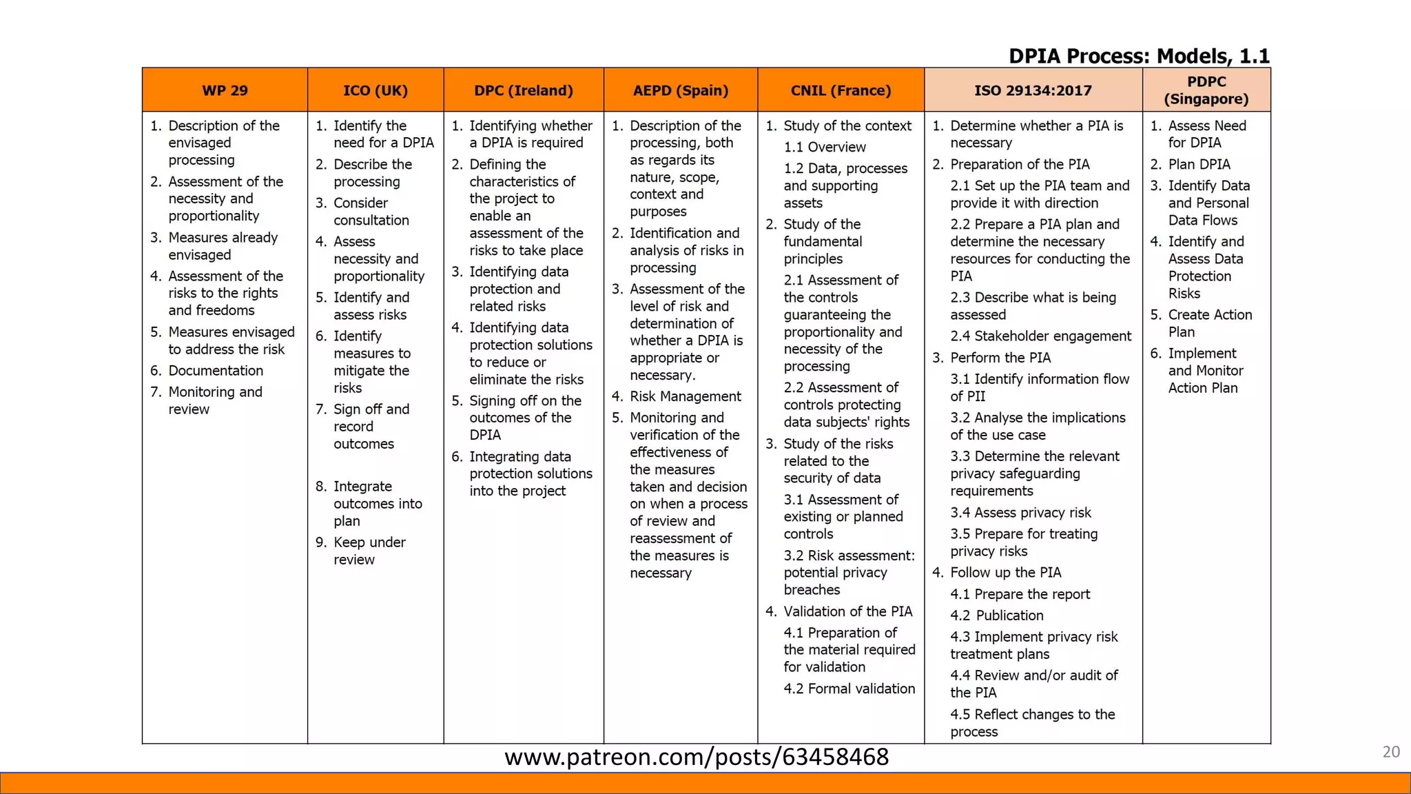 20
www.patreon.com/posts/63458468
 