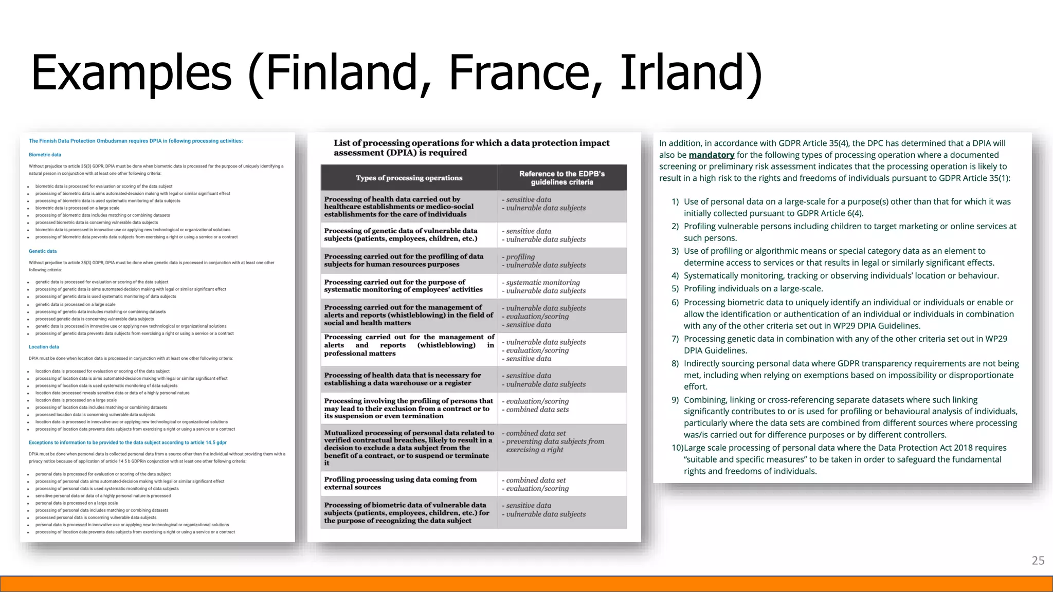 Examples (Finland, France, Irland)
25
 