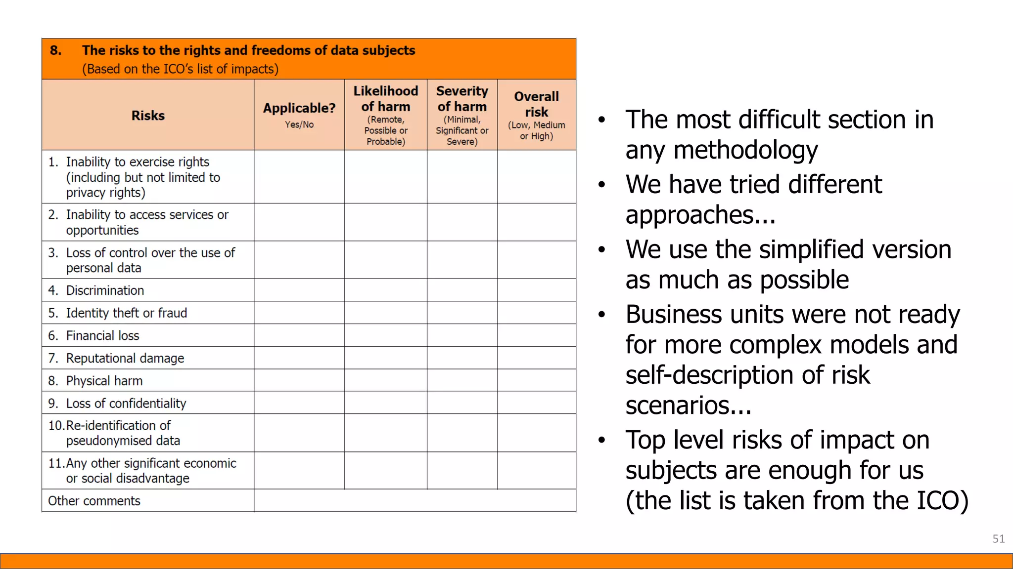 51
• The most difficult section in
any methodology
• We have tried different
approaches...
• We use the simplified version
as much as possible
• Business units were not ready
for more complex models and
self-description of risk
scenarios...
• Top level risks of impact on
subjects are enough for us
(the list is taken from the ICO)
 