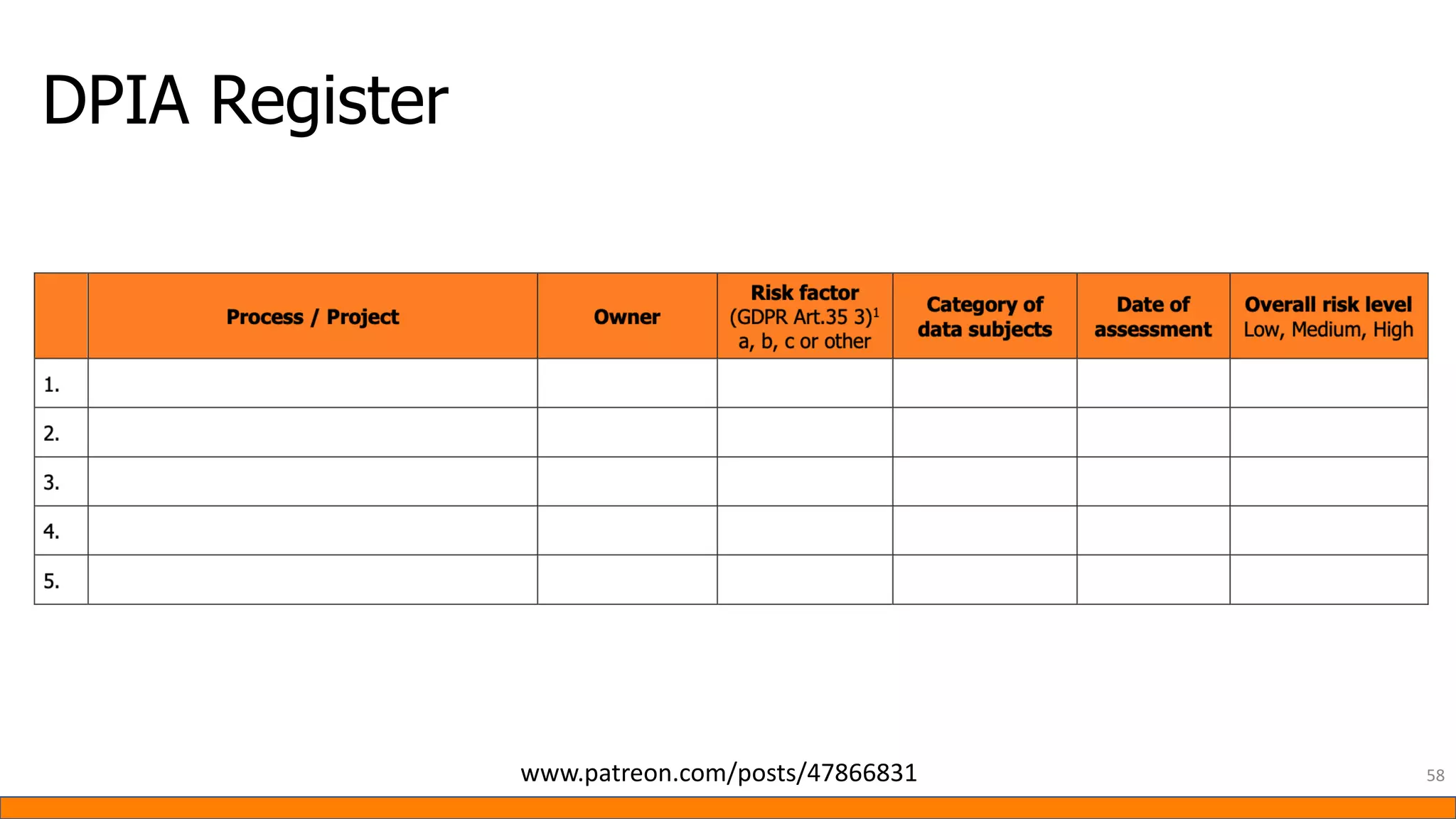 DPIA Register
58
www.patreon.com/posts/47866831
 