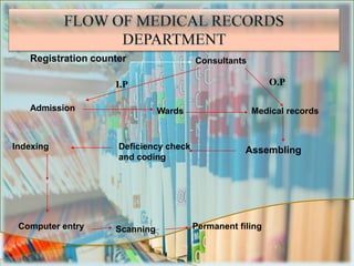 PROCESSING OF MEDICAL RECORD DEPARTMENT.pptx | Healthcare Industry ...
