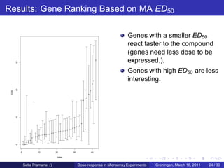 Results: Gene Ranking Based on MA ED50

                                                                              Genes with a smaller ED50
                                                                              react faster to the compound
                                                                              (genes need less dose to be
                                                                              expressed.).
        30




                                                                              Genes with high ED50 are less
                                                                              interesting.
        20
 ED50

        10
        0




             0           10         20       30          40

                                     index



                 Setia Pramana ()                 Dose-response in Microarray Experiments   Groningen, March 16, 2011   24 / 30
 