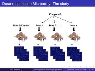 Dose-response in Microarray: The study

                                              Compound



        Dose 0/Control      Dose 1            Dose 2       …          Dose K




    Setia Pramana ()     Dose-response in Microarray Experiments   Groningen, March 16, 2011   6 / 30
 