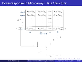 Dose-response in Microarray: Data Structure

                       Gene 1
                                x011..x01n0      x111..x11n1     ..... xk11..xk1nk
                       Gene 2   x011..x02n0      x121..x12n1     ..... xk 21..xk 2nk
                         .           .                .          .....       .
                 X
                         .           .               .      .....      .
                         .           .               .      .....      .
                       Gene m   x0m1..x0mn0     x1m1..x1mn1 ..... xkm1..xkmnk
                                   d0              d1          …..           dk
                                                   Dose levels




    Setia Pramana ()              Dose-response in Microarray Experiments     Groningen, March 16, 2011   7 / 30
 