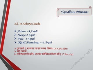 Upadhatu Pramana
A/C to Acharya Caraka-
 Artava - 4 Anjali
 Stanya-2 Anjali
 Vasa - 3 Anjali
 Ojja & Mastulungs – ½ Anjali
 द्वािञ्जिी तु स्तन्यस्य चत्वारो रजसः क्थिर्ाः| (A.H.Sha.3|81)
 त्रर्ो िसार्ाः,
 मक्थस्तष्कस्याधायञ्जतिः, तािदेि श्लैक्थष्मकस्यौजस इतत| (C.Sha.7/15)
 