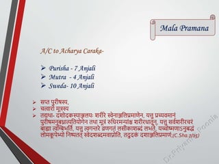 A/C to Acharya Caraka-
 Purisha - 7 Anjali
 Mutra - 4 Anjali
 Sweda- 10 Anjali
 सप्त पुरीषस्य,
 चत्वारो मूत्रस्य
 तद्यथा- दशोदकस्याञ्जिर्ः शरीरे स्वेनाञ्जतिप्रमाणेन, र्त्तु प्रच्यिमानं
पुरीषमनुबध्नात्यततर्ोगेन तथा मूत्रं रुतधरमन्यांश्च शरीरधातून्, र्त्तु सियशरीरचरं
बाह्या त्वक्थििततय, र्त्तु त्वगन्तरे व्रणगतं िसीकाशब्दं ििते, र्च्चोष्मणाऽनुबिं
िोमक
ू पेभ्यो तनष्पतत् स्वेदशब्दमिाप्नोतत, तदुदक
ं दशाञ्जतिप्रमाणं;(C.Sha.7/15)
Mala Pramana
 