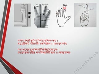 मध्यम अंगुिी क
ू पयरर्ोमयध्ये प्रामातणकः करः ।
बिमुतष्टकरो रतिररतिः सकतनतष्टकः ।। (हिार्ुध कोष)
र्था अङ् गुिं तु ििेन्मात्रं तितक्थस्तद्वायदशाङ
ु िः ।
तत् द्वर्ं हस्त उतिष्टः स च तकष्क
ु ररतत स्मृतः ।। (िास्तु शाि)
 