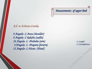 Measurements of upper limb
A/C to Acharya Caraka
8 Angula- C-Ansa (shoulder)
8 Angula- C-kaksha (axilla)
16 Angula- L -Prabahu (arm)
15Angula- L -Prapani (forarm)
12 Angula- L-Hasta (Hand)
L-Length
C-Circumference
 