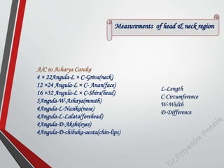 Measurements of head & neck region
A/C to Acharya Caraka
4 × 22Angula-L × C-Griva(neck)
12 ×24 Angula-L × C- Anan(face)
16 ×32 Angula-L × C-Shira(head)
5Angula-W-Ashaya(mouth)
4Angula-L-Nasika(nose)
4Angula-L-Lalata(forehead)
4Angula-D-Akshi(eyes)
4Angula-D-chibuka-aosta(chin-lips)
L-Length
C-Circumference
W-Width
D-Difference
 