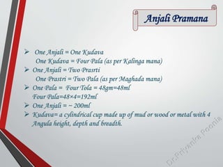  One Anjali = One Kudava
One Kudava = Four Pala (as per Kalinga mana)
 One Anjali = Two Prasrti
One Prastri = Two Pala (as per Maghada mana)
 One Pala = Four Tola = 48gm=48ml
Four Pala=48×4=192ml
 One Anjali = ~ 200ml
 Kudava= a cylindrical cup made up of mud or wood or metal with 4
Angula height, depth and breadth.
Anjali Pramana
 