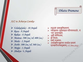 A/C to Acharya Caraka-
 Udaka(jala) - 10 Anjali
 Rasa - 9 Anjali
 Rakta - 8 Anjali
 Mamsa- 500 (su.) & 400 (ca.)
 Meda - 2 Anjali
 Asthi- 300 (su.) & 360 (ca.)
 Majja - 1 Anjali
 Shukra- ½ Anjali
Dhatu Pramana
 तदुदक
ं दशाञ्जतिप्रमाणं;
 निाञ्जिर्ः पूियस्याहार पररणामधातोः, र्ं
‘रस’ इत्याचक्षते;
 अष्टौ शोतणतस्य,
 द्वौ मेदसः,
 एको मज्जार्ाः,
 अधायञ्जतिःशुक्रस्य तािदेि प्रमाणं
एतच्छरीरतत्त्वमुक्तम् | (C.Sha.7/15)
 