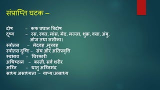 संप्राक्ति घटक –
दोष – कफ प्रधतन त्रिदोष
दूषय – रस, रतत, मतंस, मेद, मज्जत, िुक्र, वसत, अंबु,
ओज तथत लसीकत।
स्िोतस – मेदवह ,मूिवह
स्िोतस दुस्ष् – संघ और अनतप्रवृवि
स्वर्तव – चचरकतरी
अचधषठतन – बस्ती, सवा िरीर
अस्ग्न – धततु अस्ग्नमंद
सतध्य असतध्यतत – यतप्य/असतध्य
 