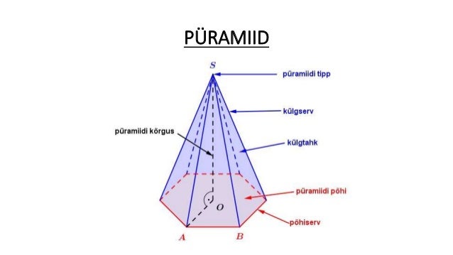 Püramiid
