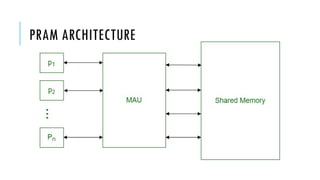 Pram Instrument Parallel Random Access Machine (PRAM) Model.pptx