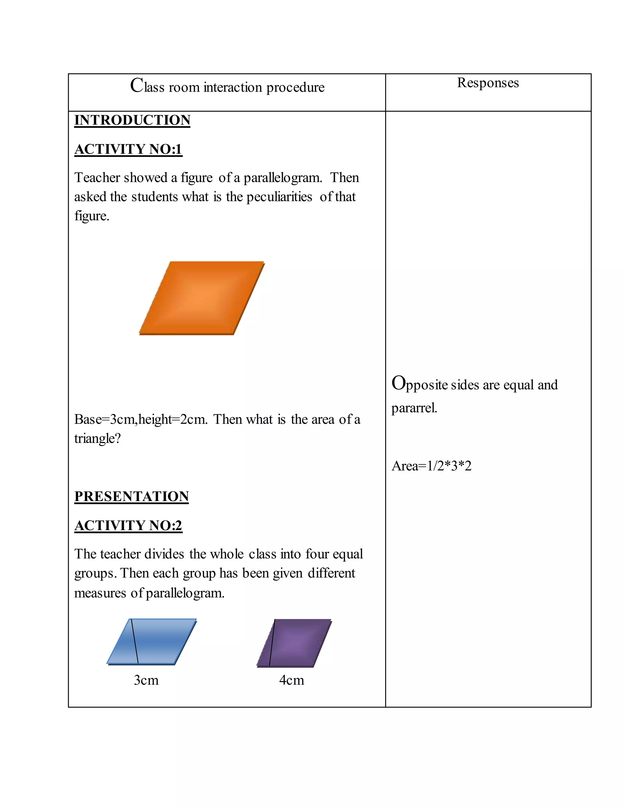 Class room interaction procedure Responses 
INTRODUCTION 
ACTIVITY NO:1 
Teacher showed a figure of a parallelogram. Then 
asked the students what is the peculiarities of that 
figure. 
Base=3cm,height=2cm. Then what is the area of a 
triangle? 
PRESENTATION 
ACTIVITY NO:2 
The teacher divides the whole class into four equal 
groups. Then each group has been given different 
measures of parallelogram. 
3cm 4cm 
Opposite sides are equal and 
pararrel. 
Area=1/2*3*2 
 