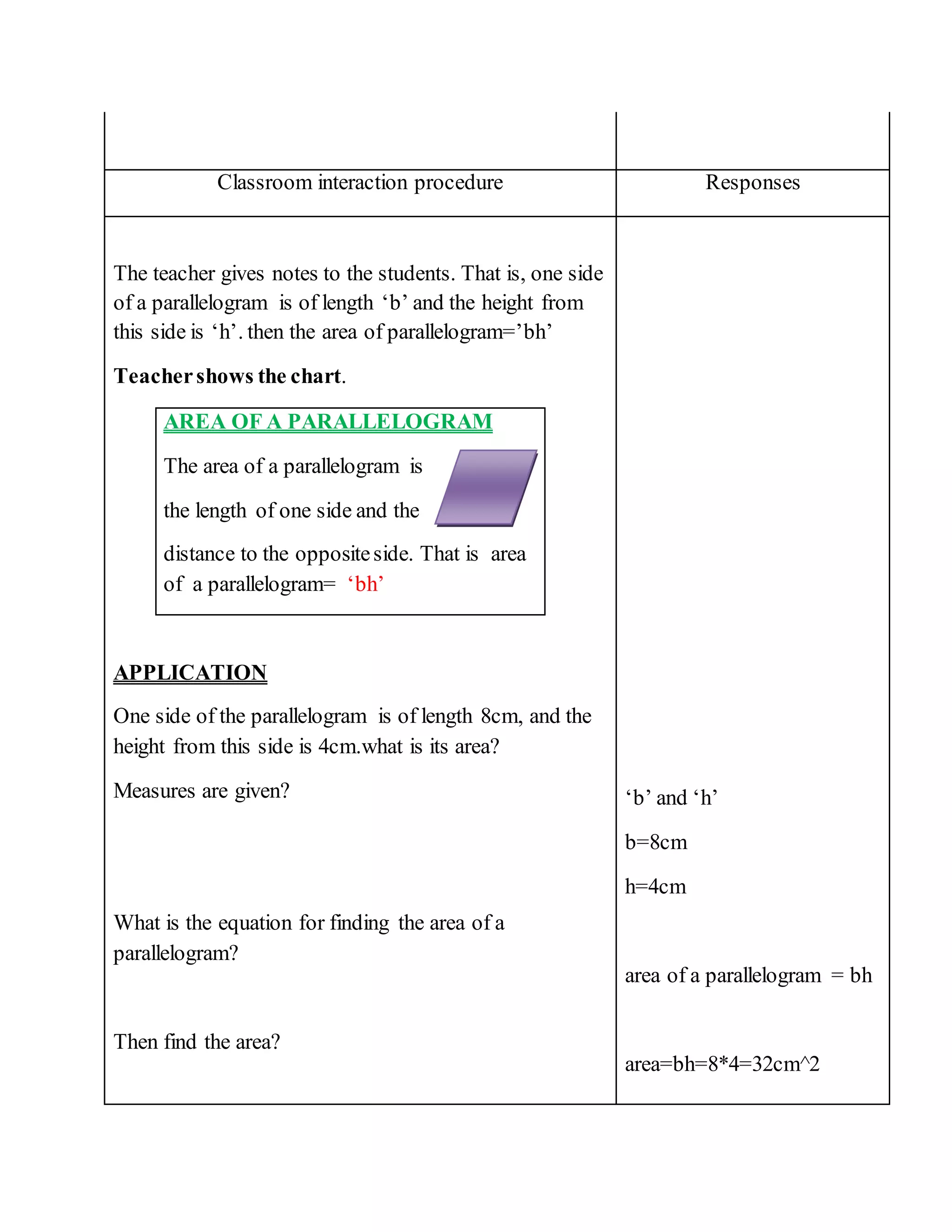 Classroom interaction procedure Responses 
The teacher gives notes to the students. That is, one side 
of a parallelogram is of length ‘b’ and the height from 
this side is ‘h’. then the area of parallelogram=’bh’ 
Teacher shows the chart. 
AREA OF A PARALLELOGRAM 
The area of a parallelogram is 
the length of one side and the 
distance to the opposite side. That is area 
of a parallelogram= ‘bh’ 
APPLICATION 
One side of the parallelogram is of length 8cm, and the 
height from this side is 4cm.what is its area? 
Measures are given? 
What is the equation for finding the area of a 
parallelogram? 
Then find the area? 
‘b’ and ‘h’ 
b=8cm 
h=4cm 
area of a parallelogram = bh 
area=bh=8*4=32cm^2 
 