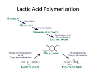 Lactic Acid Polymerization
 