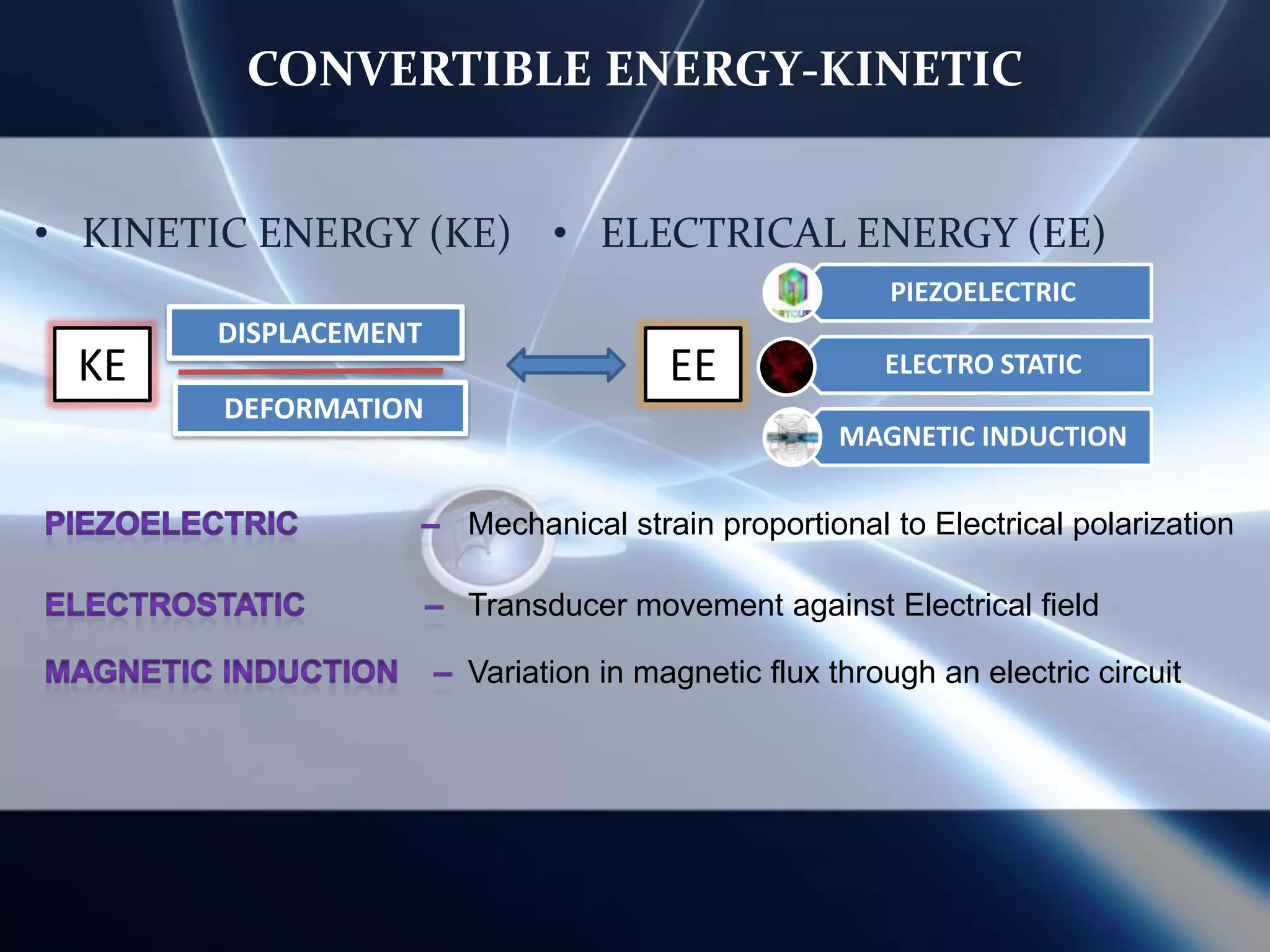 CONVERTIBLE ENERGY – KINETIC, ELECTRO-MAGNETIC RADIATION & THERMAL