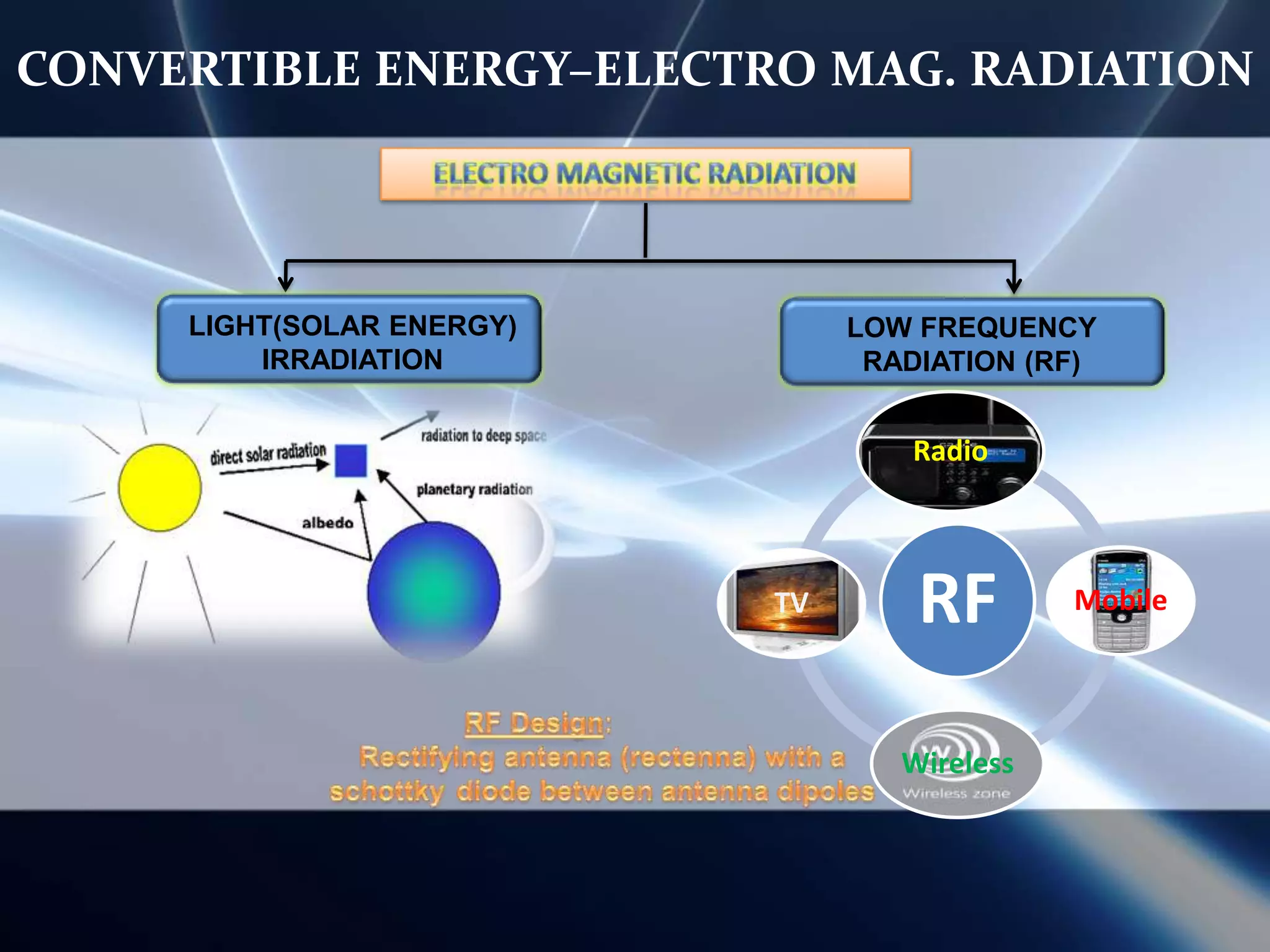 NETWORK SYSTEM DESIGN